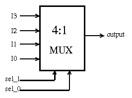 4:1 MUX