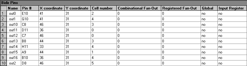 Bidirectional Pins Section (Compilation Report)