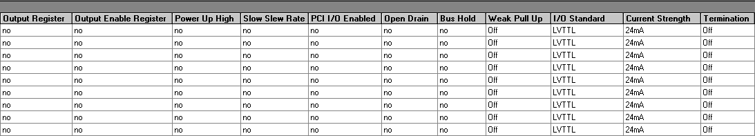 Bidirectional Pins Section (Compilation Report)