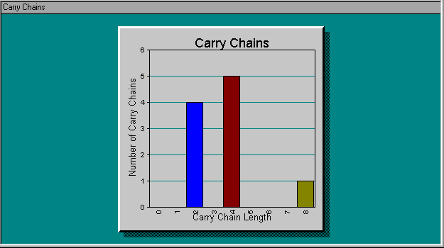 Carry Chains Section (Compilation Report)