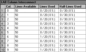 Column Interconnect Section (Compilation Report)