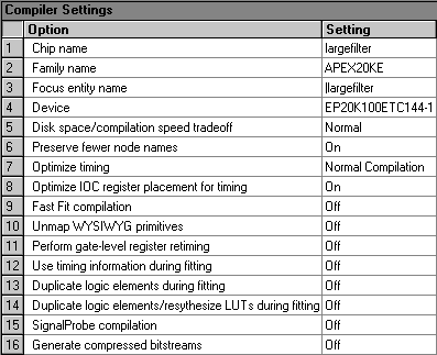 Compiler Settings (Compilation Report)