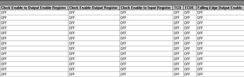 Delay Chain Summary Section (Compilation Report)