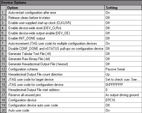 Device Options Section (Compilation Report)