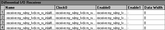 Differential I/O Receiver Section (Compilation Report)