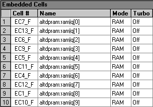 Embedded Cells Section (Compilation Report)