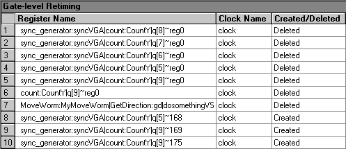 Gate-Level Retiming Section (Compilation Report)