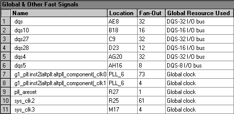 Global & Other Fast Signals Section (Compilation Report)