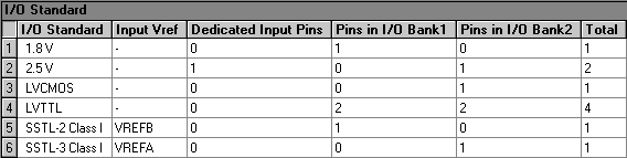 I/O Standard Section (Compilation Report)