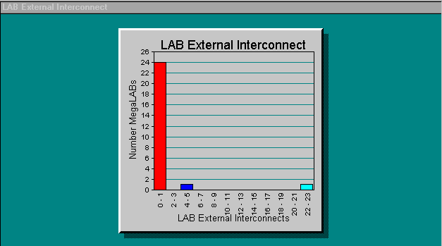 LAB External Interconnect Section (Compilation Report)