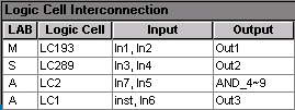 Logic Cell Interconnection Section (Compilation Report)