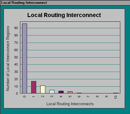 Local Routing Interconnect Section (Compilation Report)