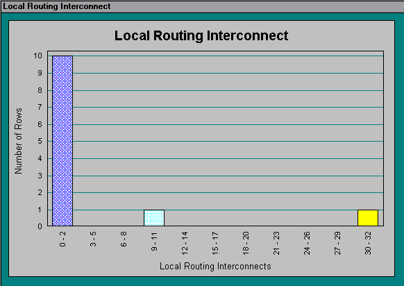 Local Routing Interconnect Section (Compilation Report)