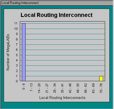 Local Routing Interconnnect Section (Compilation Report)