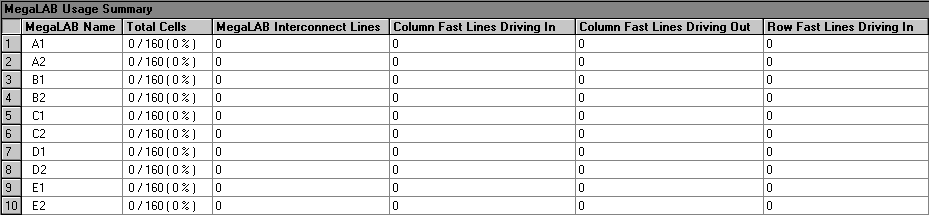 MegaLAB Usage Summary Section (Compilation Report)