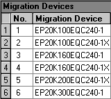 Migration Devices Section (Compilation Report)