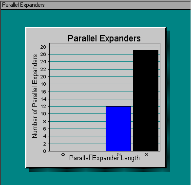 Parallel Expanders Section (Compilation Report)