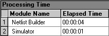 Processing Time section after simulation