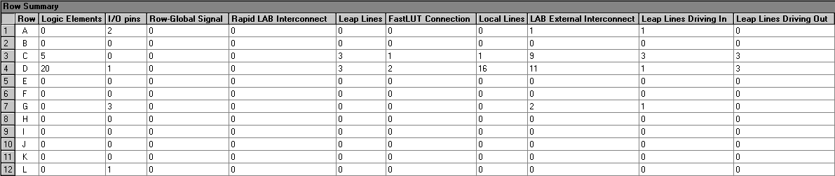 Row Summary Section (Compilation Report)