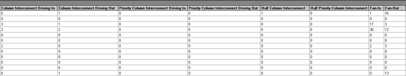 Row Summary Section (Compilation Report)