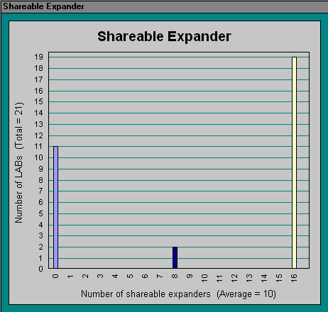 Shareable Expanders Section (Compilation Report)