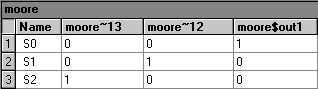 State Machines Section (Compilation Report)