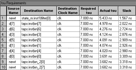 tsu requirement