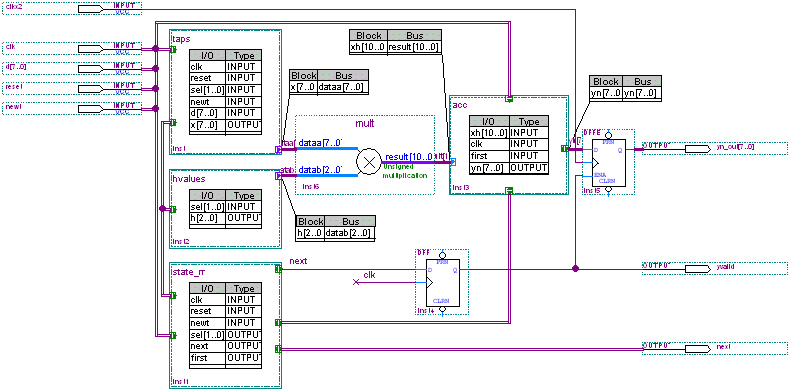 Completed filtref.bdf Block Design File