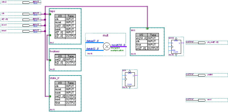 Block Connections
