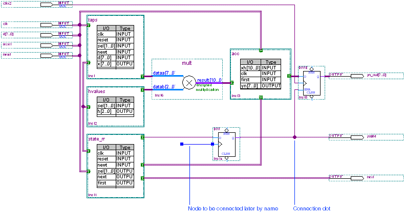Node Connections