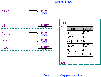 Bus line from clk Pin to taps Block