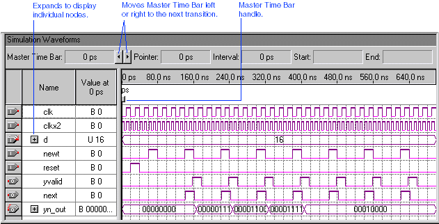 Simulation Waveform Section