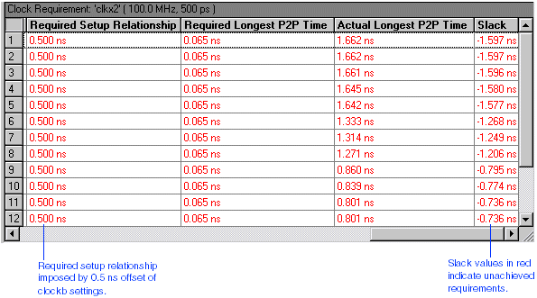 clkx2 Clock Requirement Section