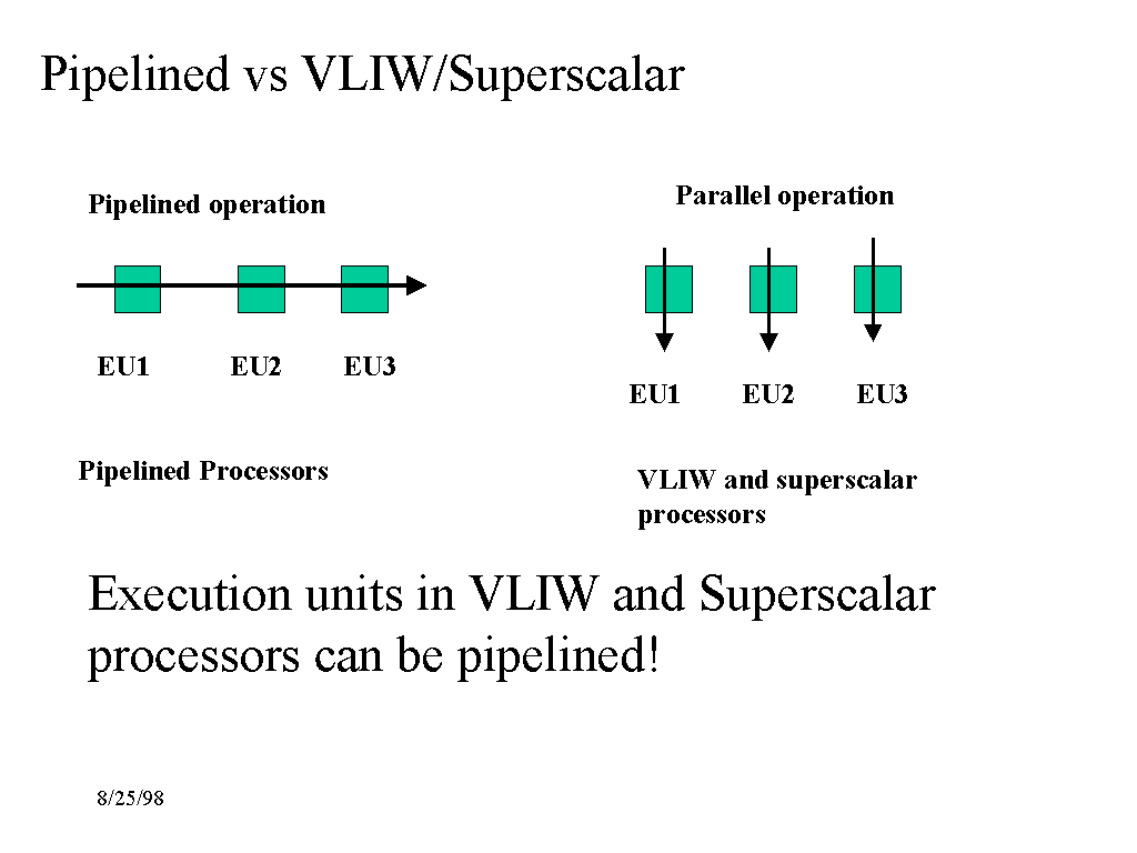 pipelined-vs-vliw-superscalar