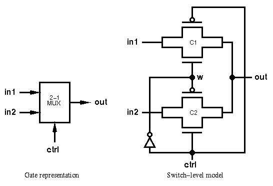 2-1 multiplexer