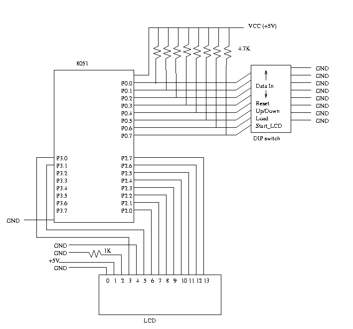 Implementing A 4 Bit Counter Using An 8051 And Interfacing It To An Lcd 7031