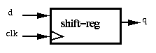Verilog code for a shift-register