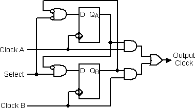 6. asynchronous switching between two unrelated clocks