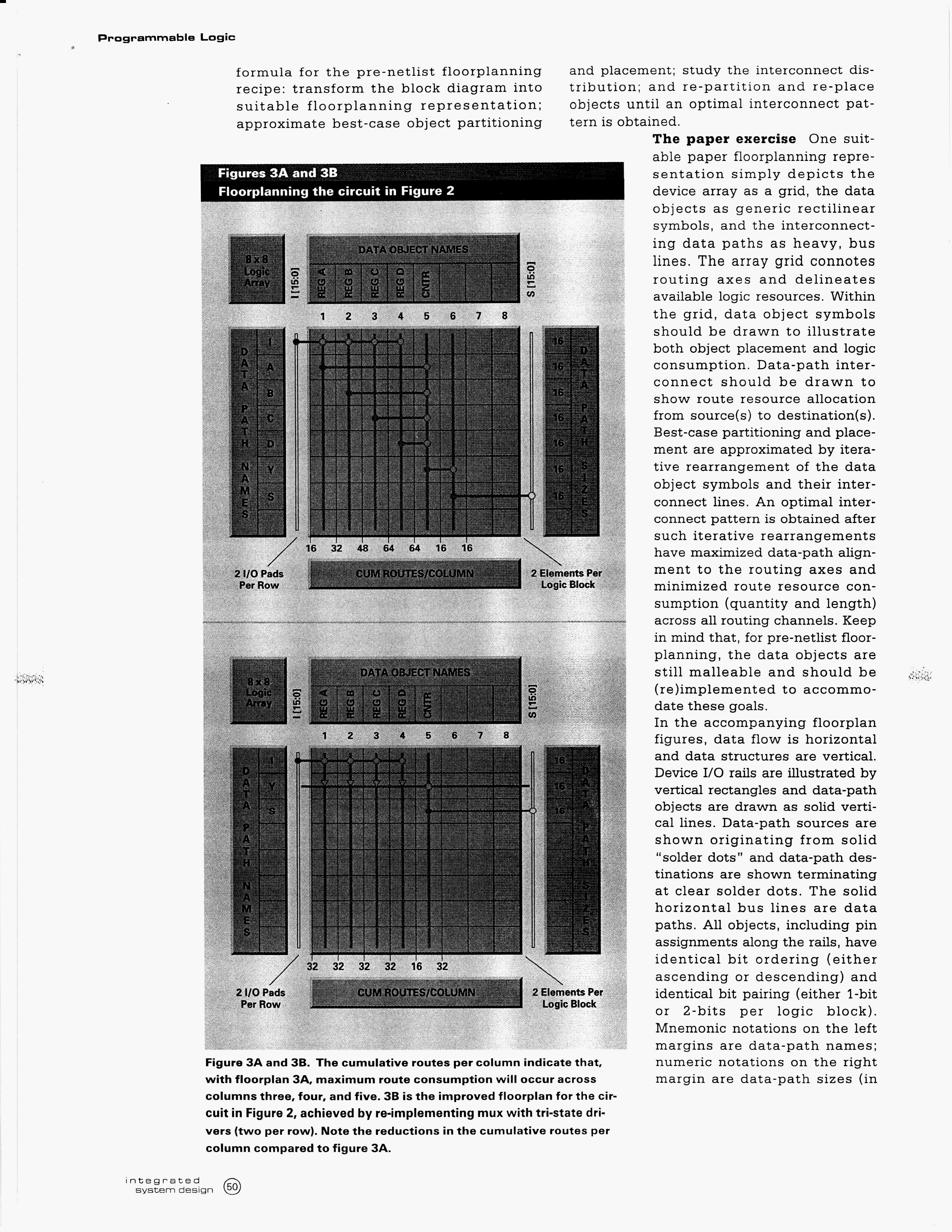 * Floorplanning for High-Performance FPGA Designs, Stephen Wasson, March 1995, Integrated System Design page 3 *